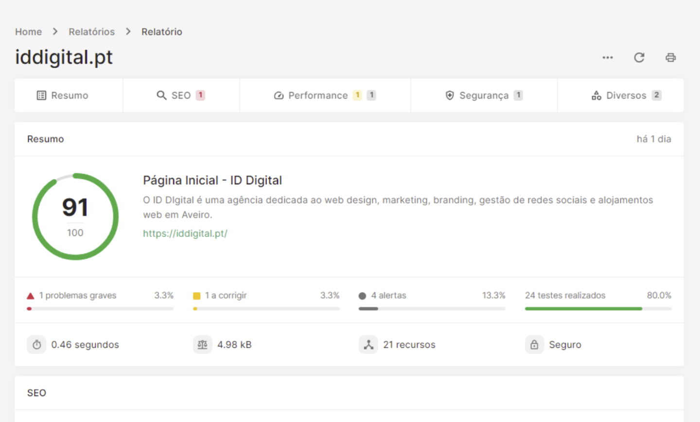 Auditoria SEO